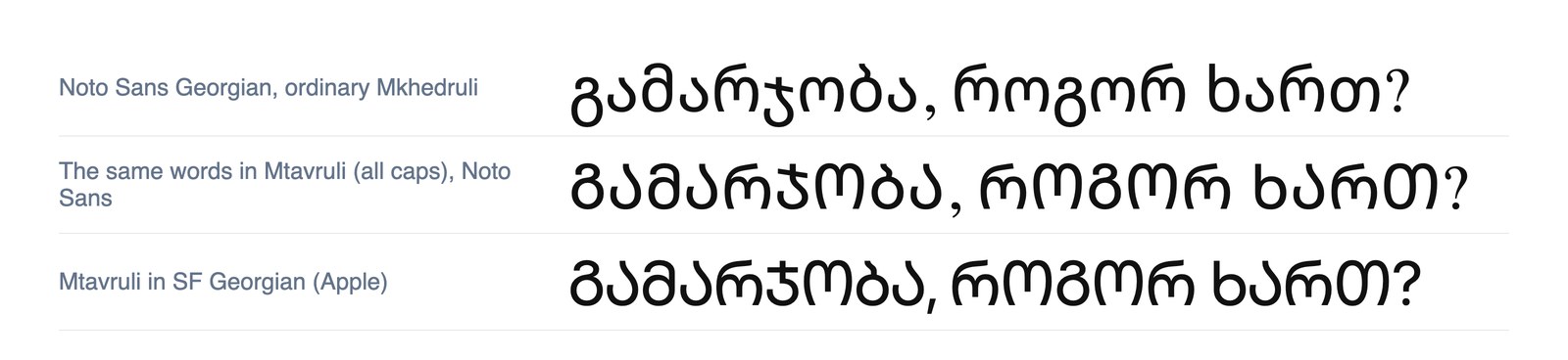 The same Georgian sentence in ordinary Mkhedruli and in Mtavruli all-caps, in Noto Sans Georgian and in Apple's SF Georgian
